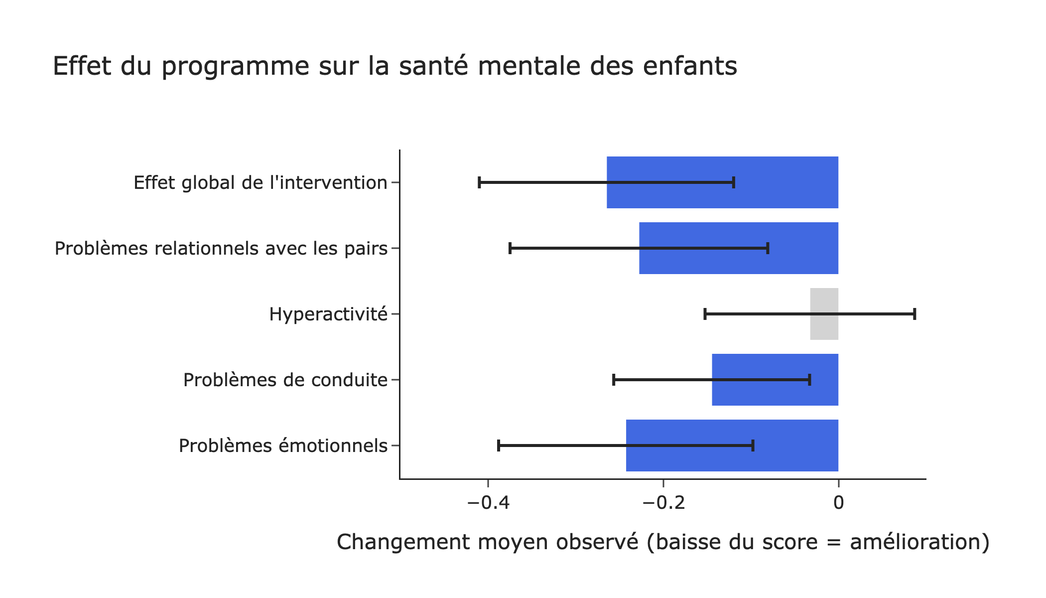 Vignette résultats de Pleine conscience et émotions en maternelle